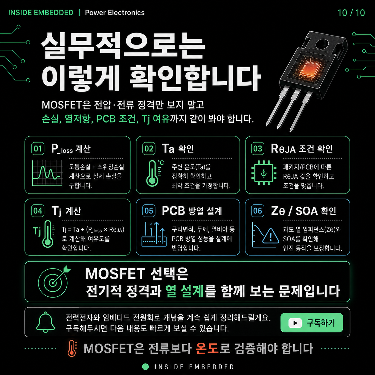 MOSFET 열설계 기초: Tj·열저항·손실로 접합온도 계산하기 10/10 카드뉴스