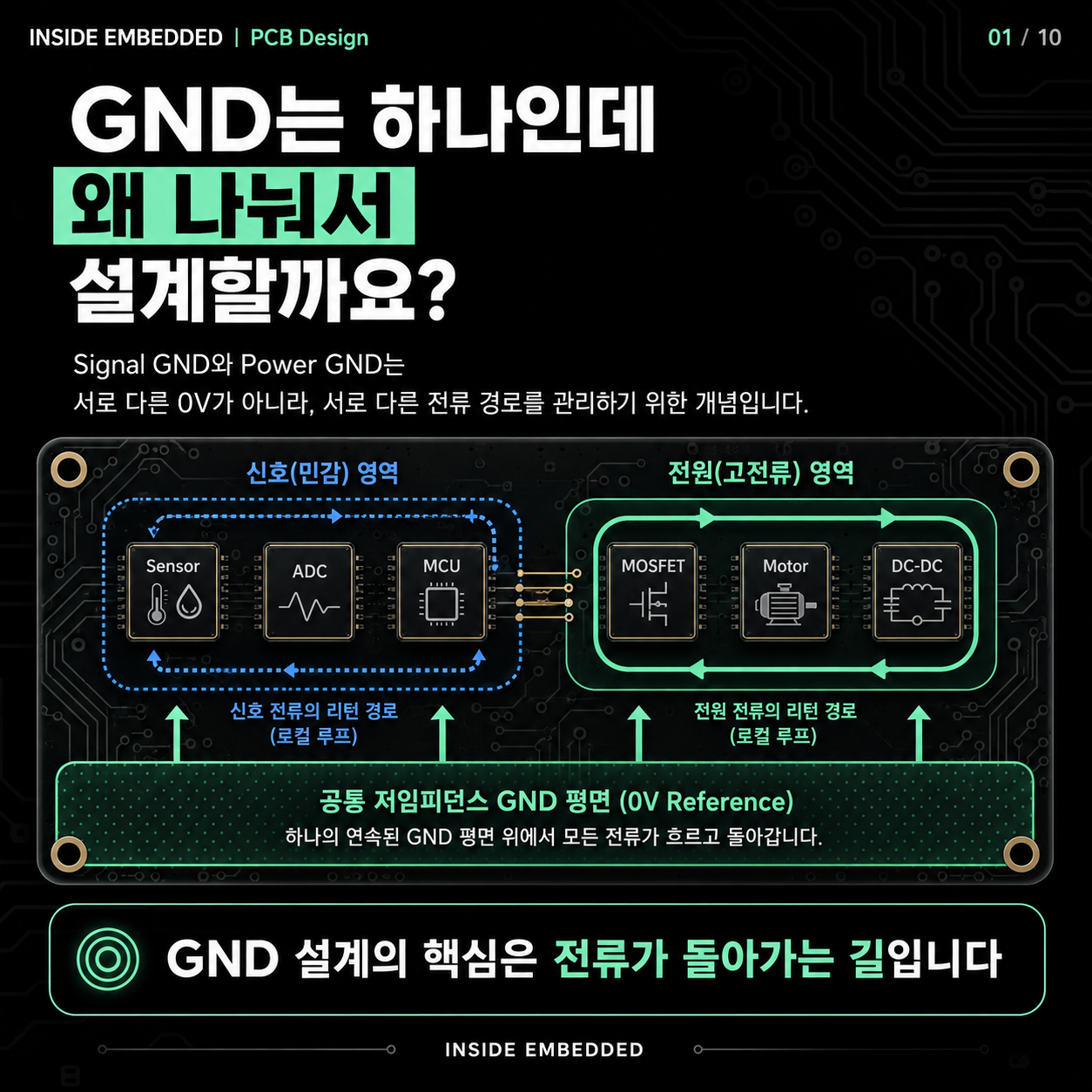 PCB GND 설계 원리: Signal GND와 Power GND, 리턴 경로 이해 첫 카드뉴스