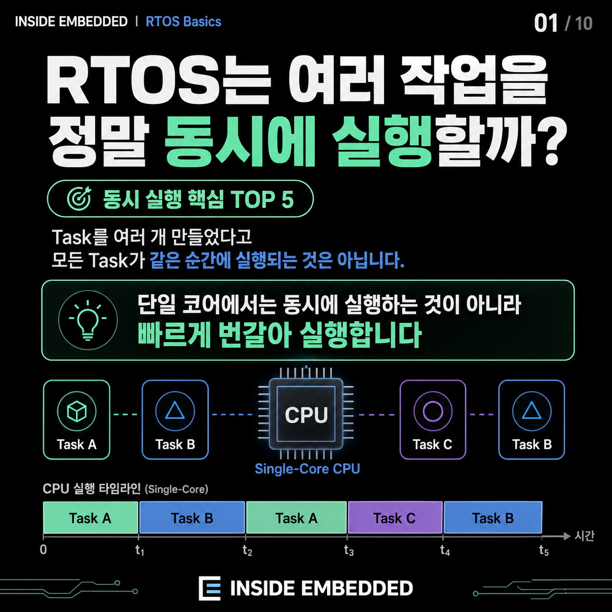 RTOS는 정말 동시에 실행할까? Task·Scheduler·Context Switch 정리 첫 카드뉴스