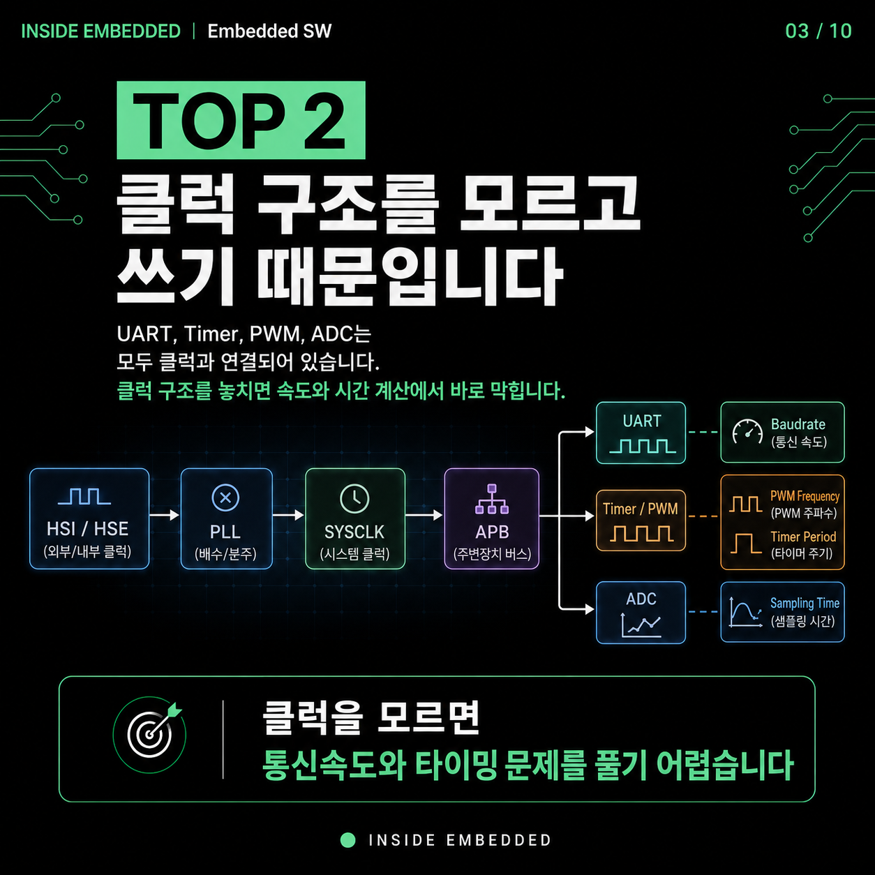 STM32 HAL만 배우면 막히는 이유: 레지스터·클럭·데이터시트 공부법 3/10 카드뉴스