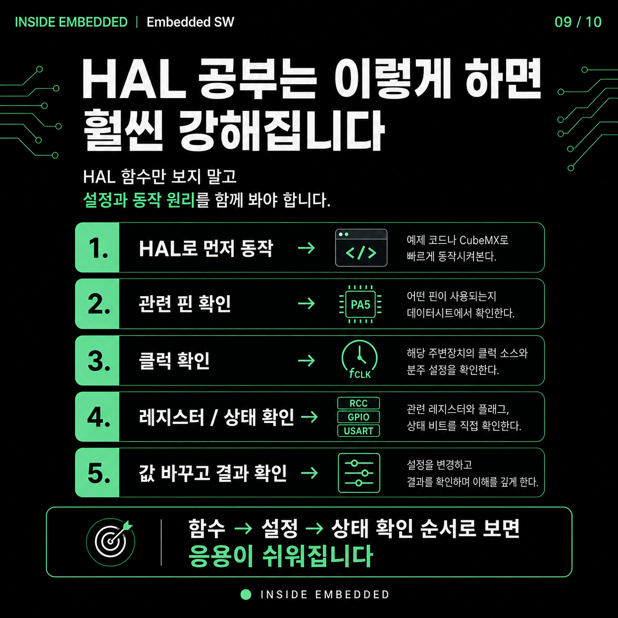 STM32 HAL만 배우면 막히는 이유: 레지스터·클럭·데이터시트 공부법 9/10 카드뉴스