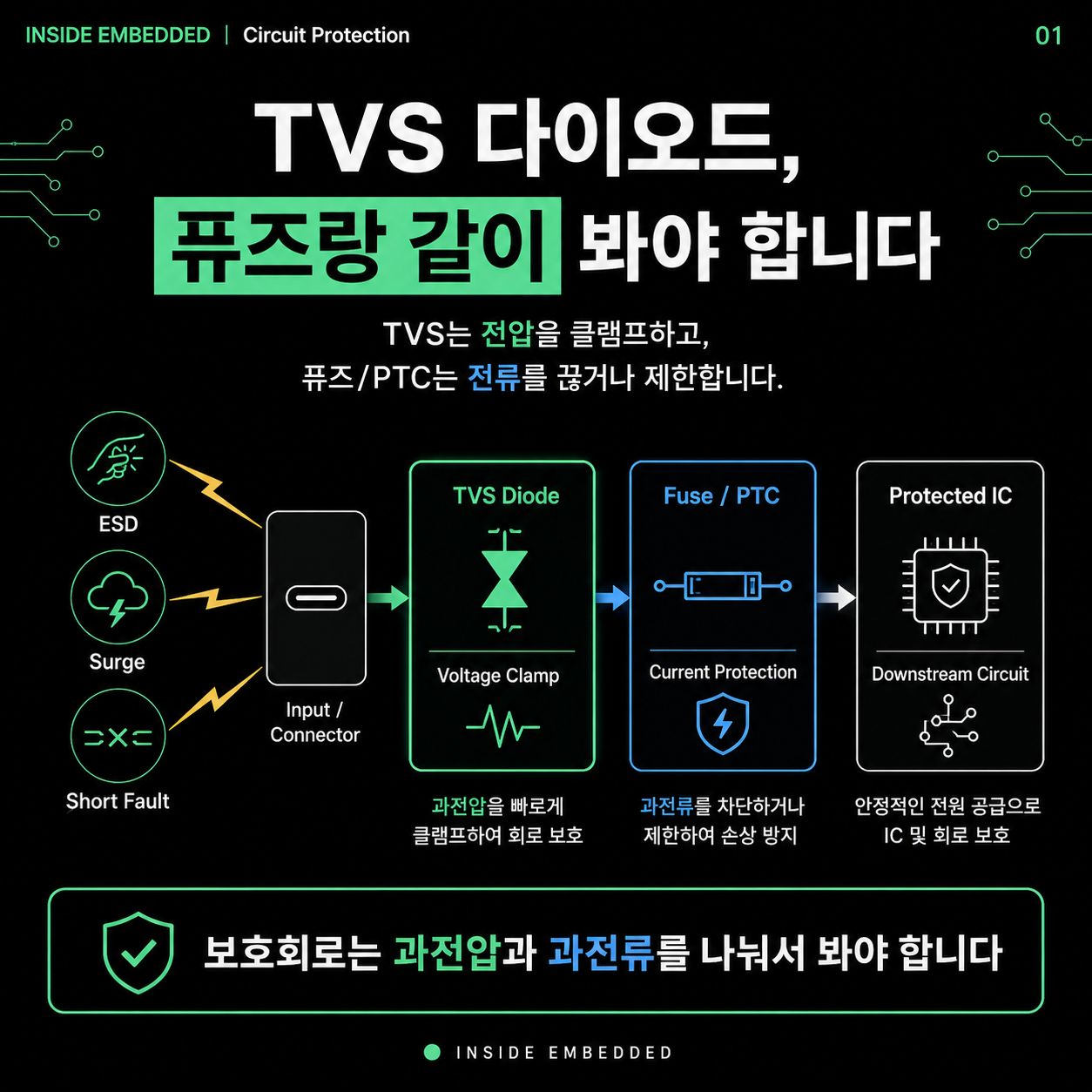 TVS 다이오드·퓨즈·PTC 차이: 과전압과 과전류 보호 설계 첫 카드뉴스