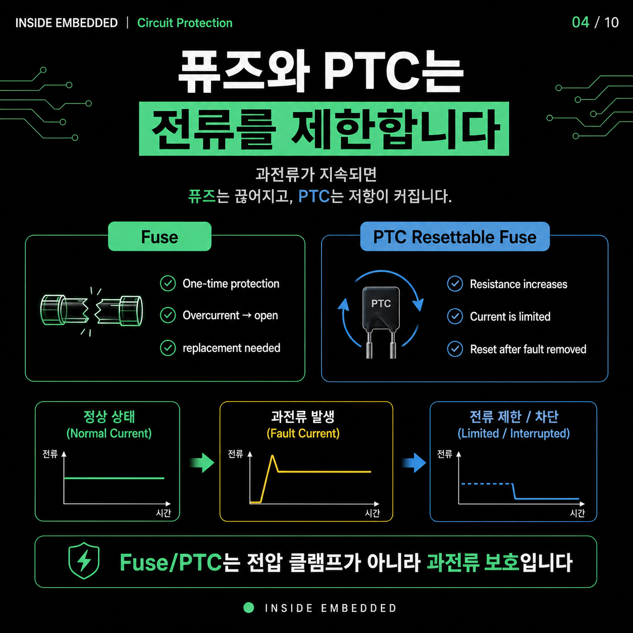 TVS 다이오드·퓨즈·PTC 차이: 과전압과 과전류 보호 설계 4/10 카드뉴스