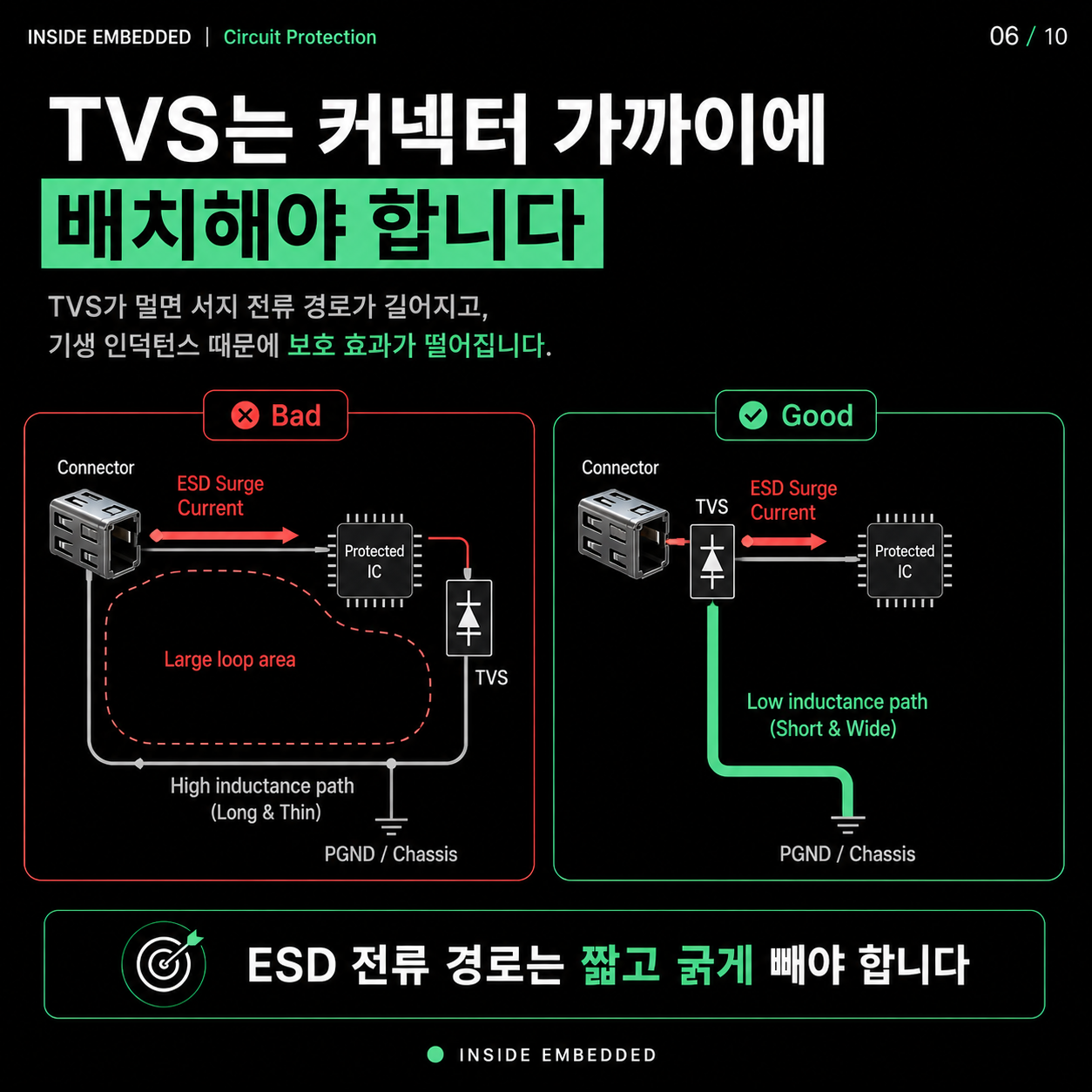 TVS 다이오드·퓨즈·PTC 차이: 과전압과 과전류 보호 설계 6/10 카드뉴스