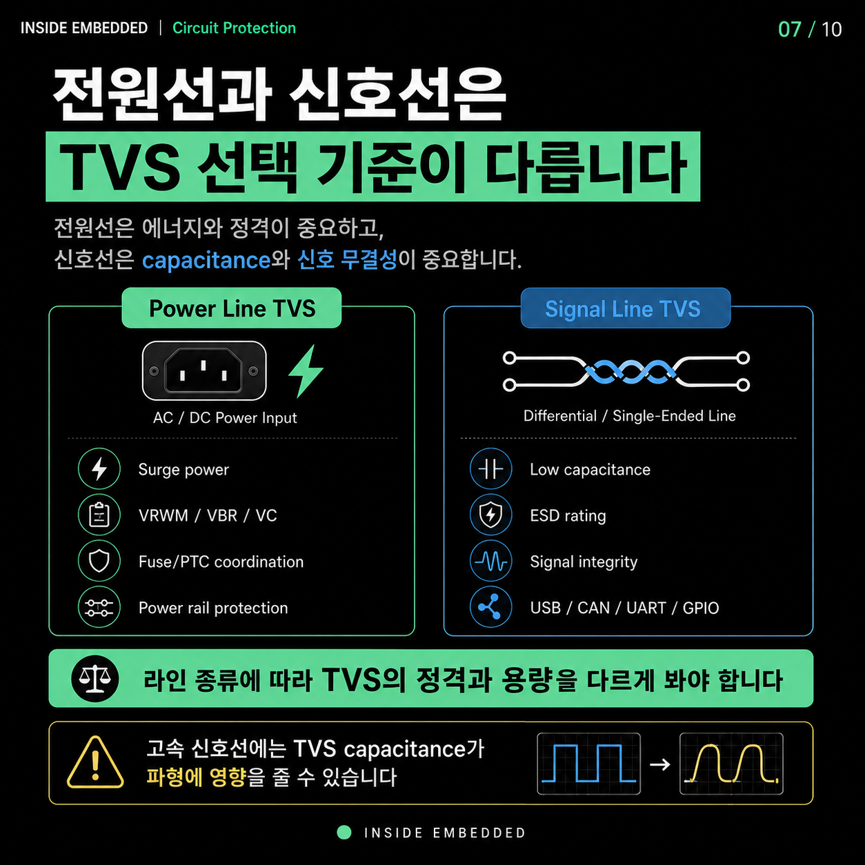 TVS 다이오드·퓨즈·PTC 차이: 과전압과 과전류 보호 설계 7/10 카드뉴스