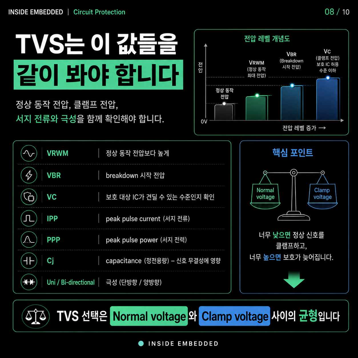 TVS 다이오드·퓨즈·PTC 차이: 과전압과 과전류 보호 설계 8/10 카드뉴스