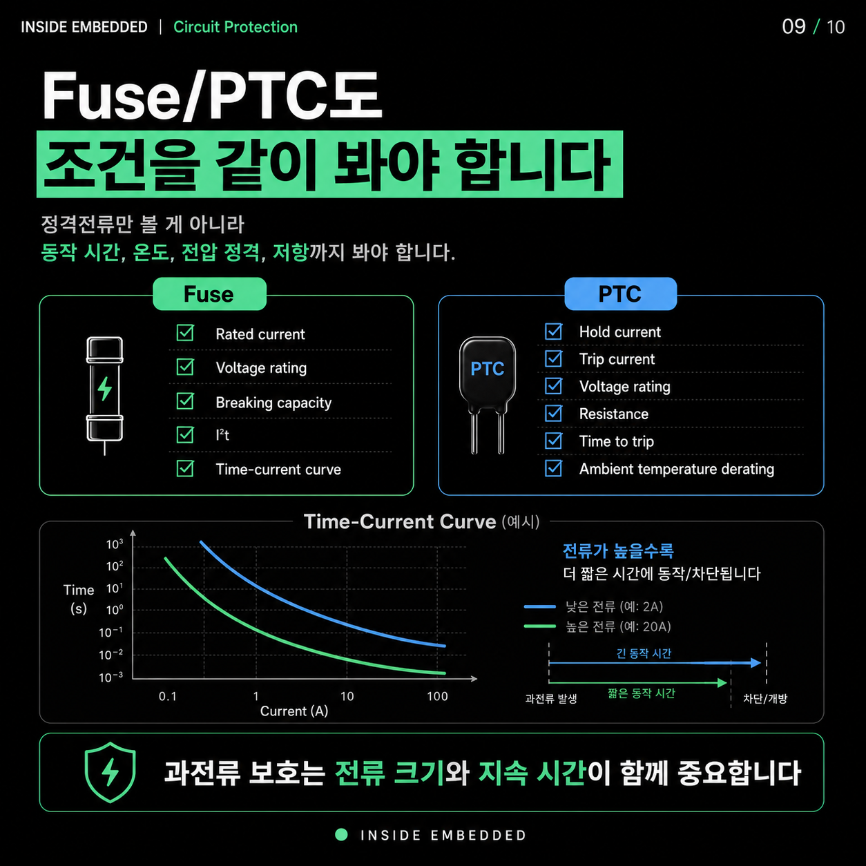 TVS 다이오드·퓨즈·PTC 차이: 과전압과 과전류 보호 설계 9/10 카드뉴스